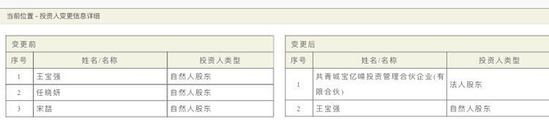 王寶強公司兩次股權轉讓 馬蓉股權由75%變成0