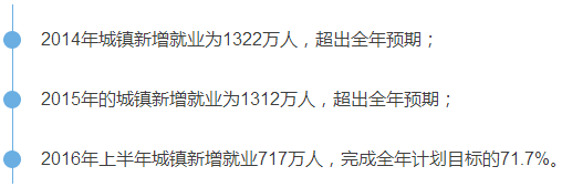 總理説丨就業如何又穩又好？總理這樣説