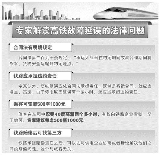 高鐵故障延誤兩小時構成違約與侵權 專家稱可索賠