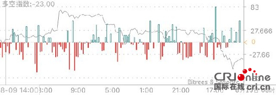 火幣網比特幣行情 ：幣價連續陰跌4周