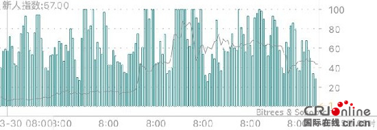 火幣網比特幣行情 ：幣價連續陰跌4周