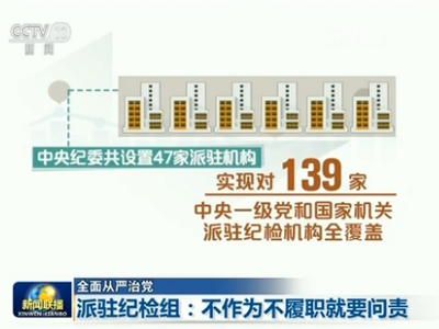 【全面從嚴治黨】派駐紀檢組：不作為不履職就要問責