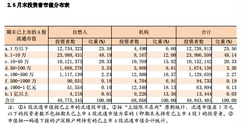 深港通六大焦點詳解: 尚需準備4個月 對A股影響幾何?