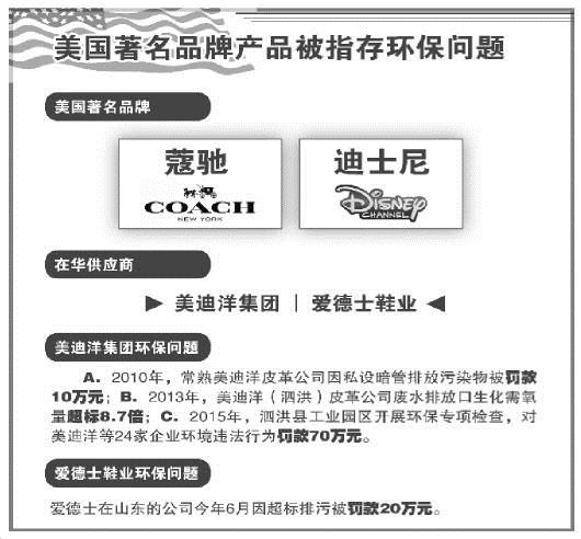 蔻馳與迪士尼環保承諾被指係綠色童話 存違法問題