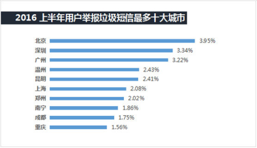 手機安全威脅“重災區”曝光，廣東人民需警惕