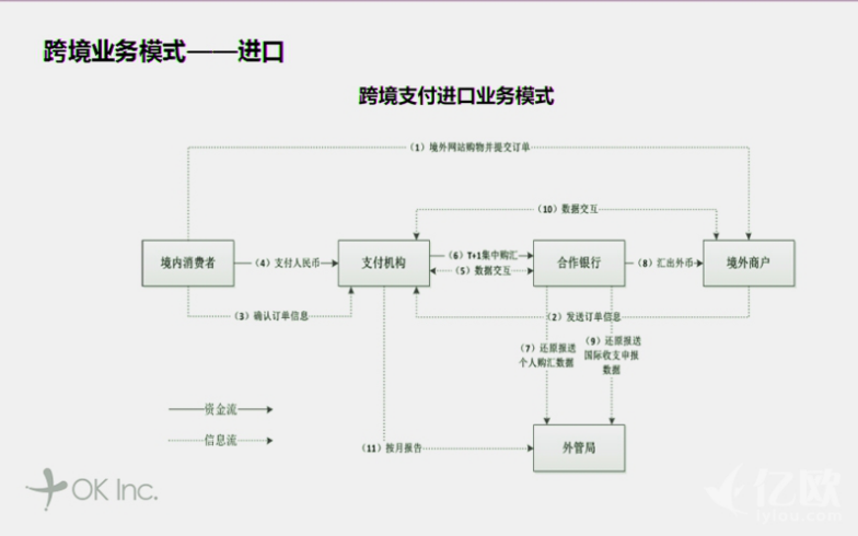 OKCoin段新星：未來區塊鏈會進入民用階段