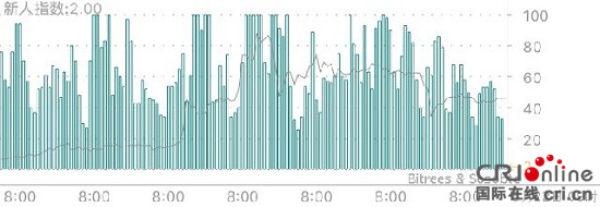 火幣網比特幣每日行情：幣價小幅波動上漲