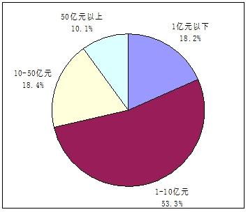 發改委推介PPP項目已簽約上萬億元 簽約619個項目