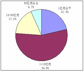 發改委推介PPP項目已簽約上萬億元 簽約619個項目