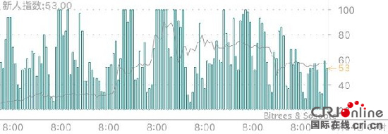 火幣網比特幣每日行情：幣價小幅回調