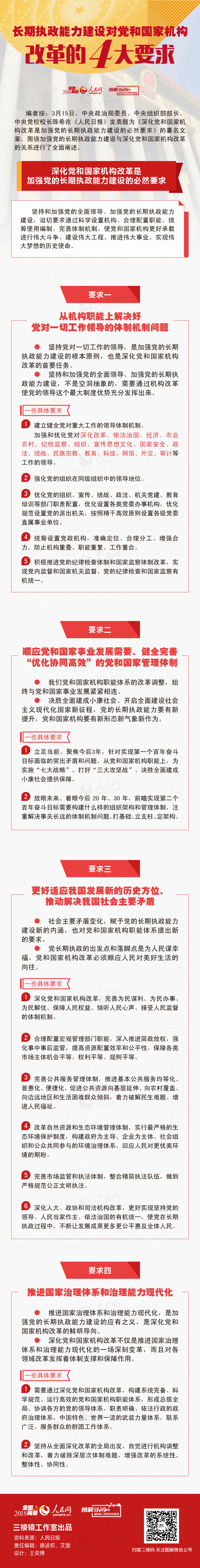 圖解：長期執政能力建設對黨和國家機構改革的4大要求