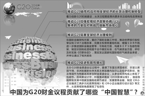 財政部部長樓繼偉回應G20熱點問題