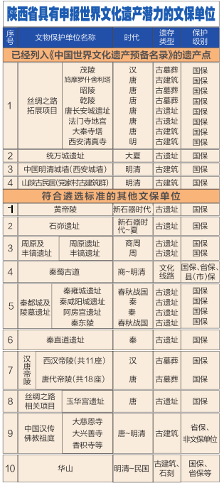 【頭條】兵馬俑獨守世遺名錄27年 申遺有多難？