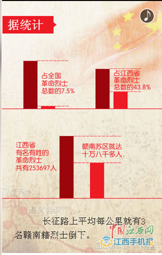 贛鄱兒女血染長征路 本網推出“為革命烈士獻花”活動