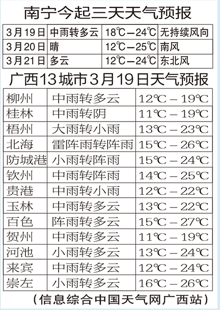 【廣西要聞】廣西迎來本輪降雨最強時段 局地降溫幅度10℃以上