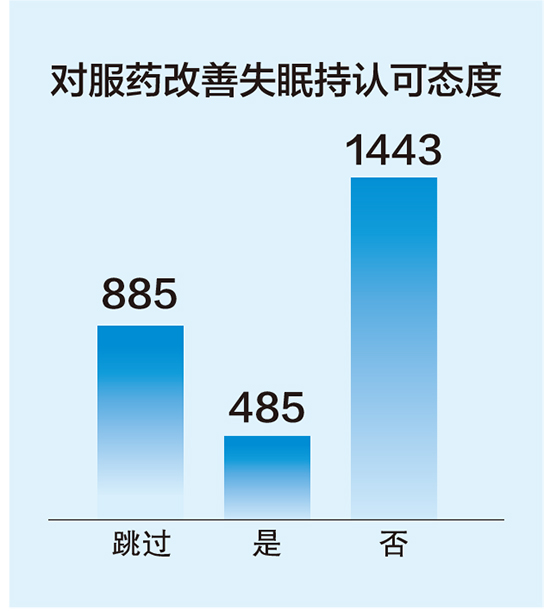 【熱門文章-圖文】人群睡眠現狀調查報告出爐 快看廣西人睡眠品質怎麼樣