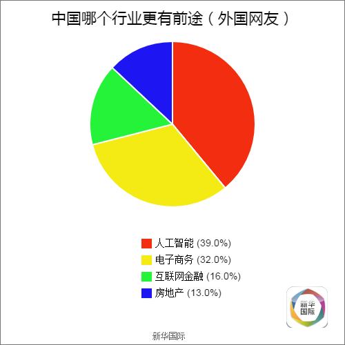 全球調查結果公佈 歪果仁原來是這樣看待G20的