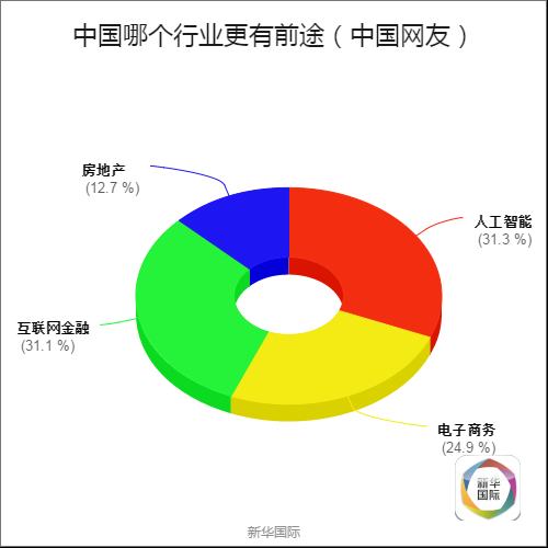 全球調查結果公佈 歪果仁原來是這樣看待G20的