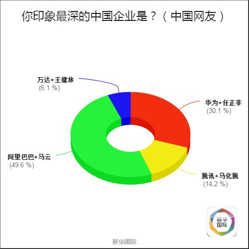 全球調查結果公佈 歪果仁原來是這樣看待G20的