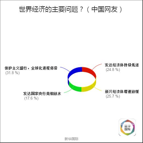 全球調查結果公佈 歪果仁原來是這樣看待G20的