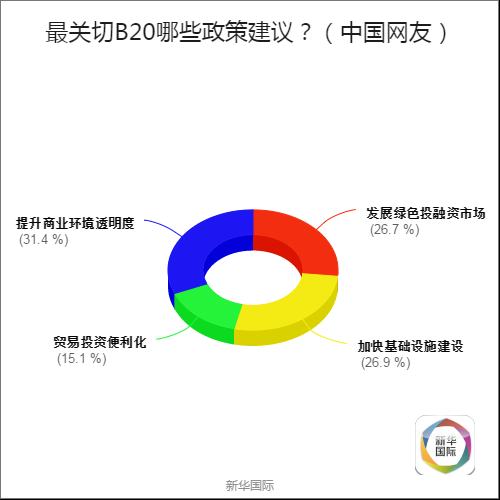 全球調查結果公佈 歪果仁原來是這樣看待G20的