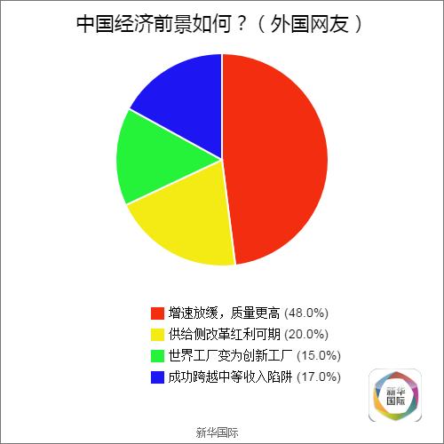 全球調查結果公佈 歪果仁原來是這樣看待G20的