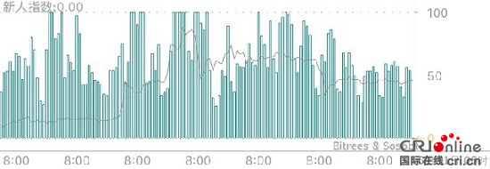 火幣網比特幣每日行情：幣價連續三小陽線過金叉