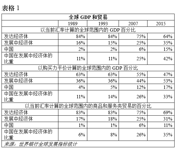 【老外談G20】G20是改善全球經濟治理的關鍵