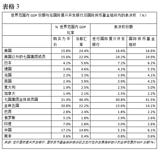 【老外談G20】G20是改善全球經濟治理的關鍵