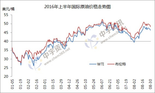 油價調價窗口今日開啟 或“二連漲”創今年最大漲幅