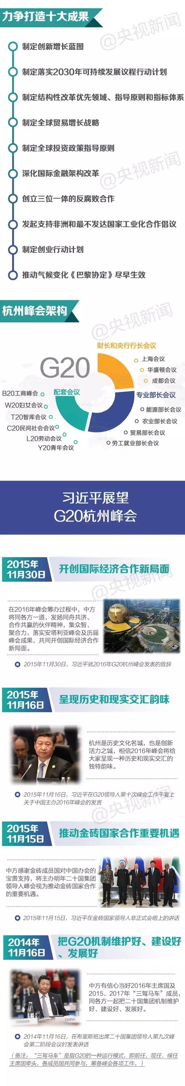 習近平的G20時間如何安排？