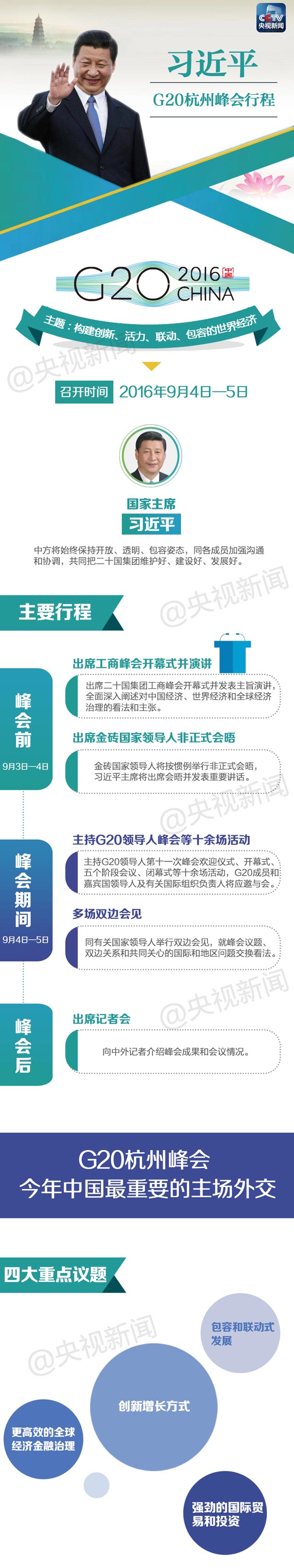 習近平的G20時間如何安排？