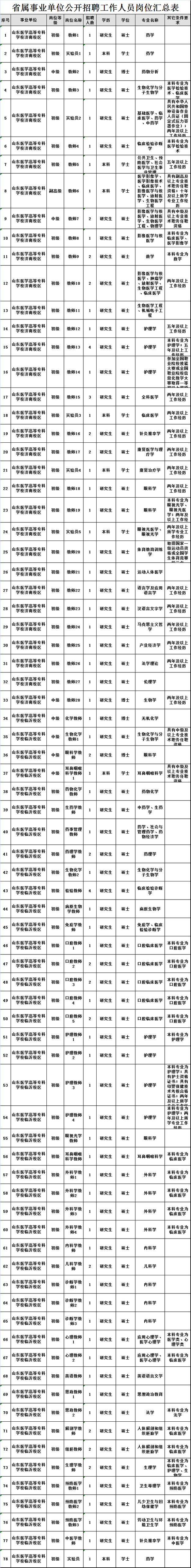 山東又招聘579個崗位 全是國企和事業單位