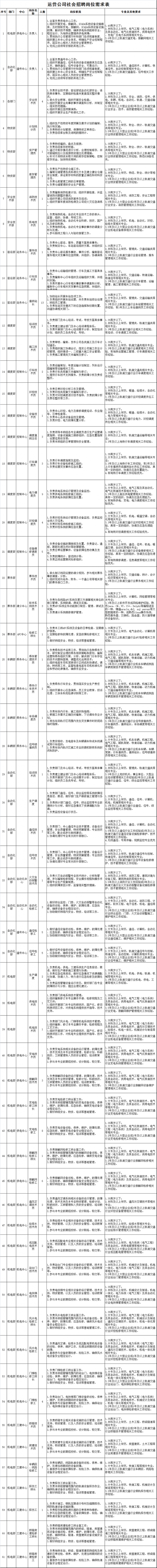 山東又招聘579個崗位 全是國企和事業單位