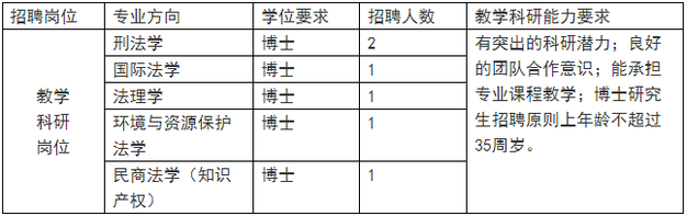 山東又招聘579個崗位 全是國企和事業單位