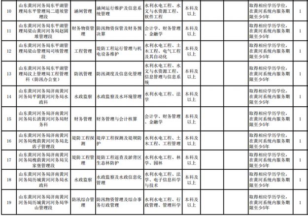 山東又招聘579個崗位 全是國企和事業單位