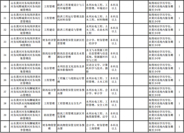 山東又招聘579個崗位 全是國企和事業單位