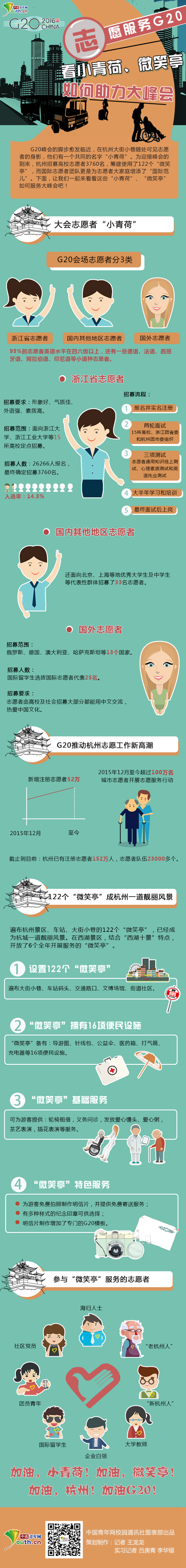 志願服務G20 看小青荷、微笑亭如何助力大峰會