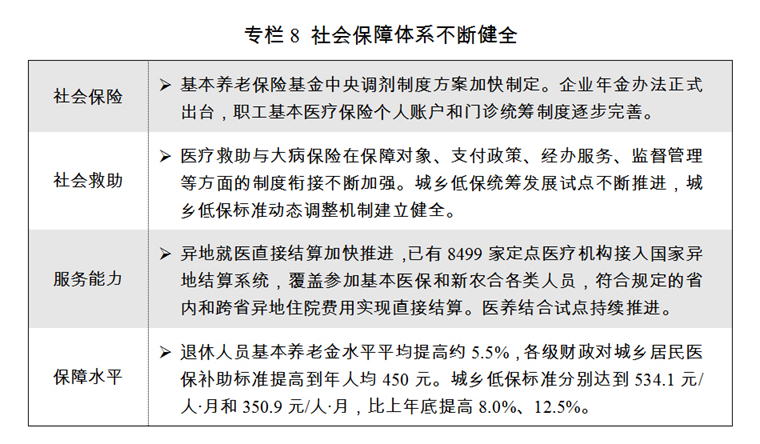 （兩會受權發佈）關於2017年國民經濟和社會發展計劃執行情況與2018年國民經濟和社會發展計劃草案的報告