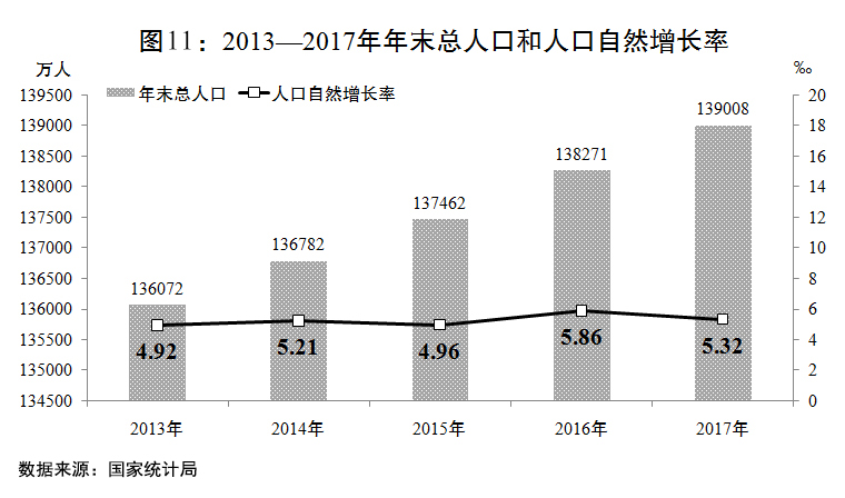 （兩會受權發佈）關於2017年國民經濟和社會發展計劃執行情況與2018年國民經濟和社會發展計劃草案的報告