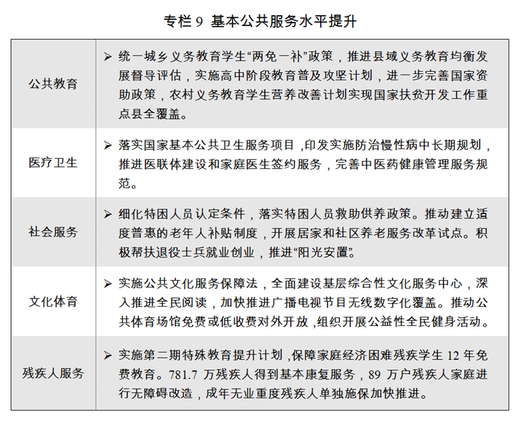 （兩會受權發佈）關於2017年國民經濟和社會發展計劃執行情況與2018年國民經濟和社會發展計劃草案的報告