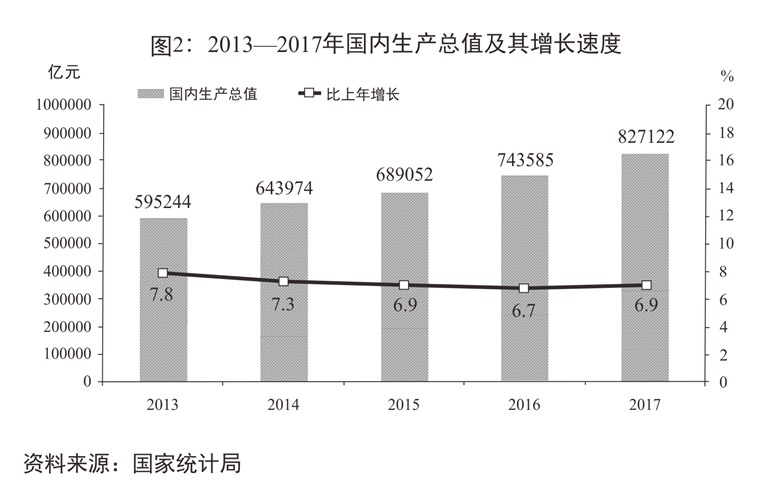 （兩會受權發佈）關於2017年國民經濟和社會發展計劃執行情況與2018年國民經濟和社會發展計劃草案的報告