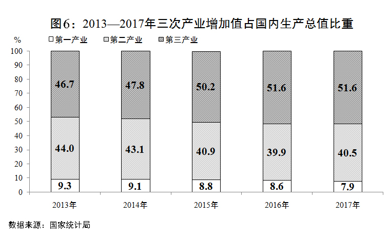 （兩會受權發佈）關於2017年國民經濟和社會發展計劃執行情況與2018年國民經濟和社會發展計劃草案的報告