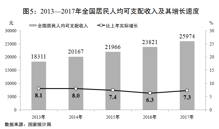 （兩會受權發佈）關於2017年國民經濟和社會發展計劃執行情況與2018年國民經濟和社會發展計劃草案的報告