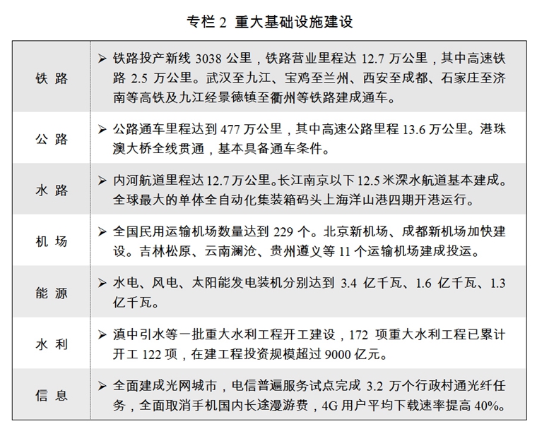 （兩會受權發佈）關於2017年國民經濟和社會發展計劃執行情況與2018年國民經濟和社會發展計劃草案的報告