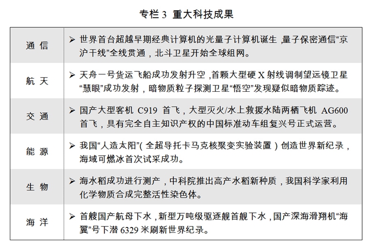 （兩會受權發佈）關於2017年國民經濟和社會發展計劃執行情況與2018年國民經濟和社會發展計劃草案的報告