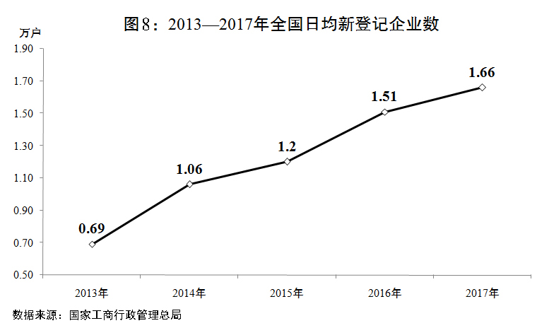 （兩會受權發佈）關於2017年國民經濟和社會發展計劃執行情況與2018年國民經濟和社會發展計劃草案的報告