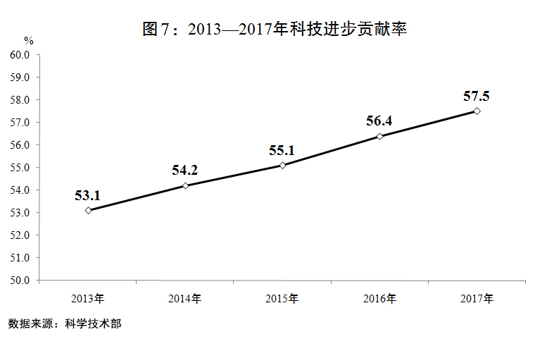 （兩會受權發佈）關於2017年國民經濟和社會發展計劃執行情況與2018年國民經濟和社會發展計劃草案的報告