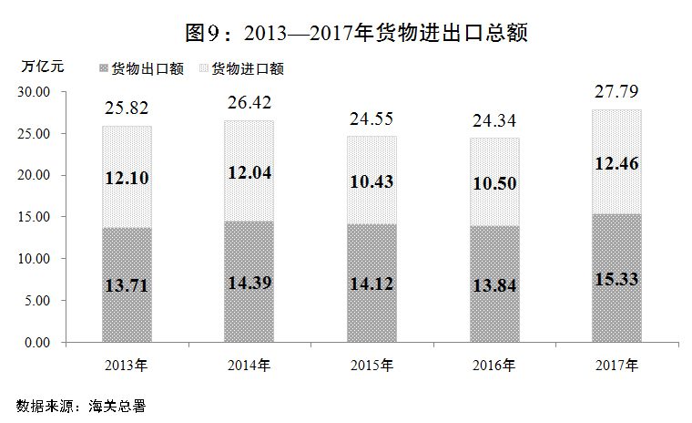 （兩會受權發佈）關於2017年國民經濟和社會發展計劃執行情況與2018年國民經濟和社會發展計劃草案的報告