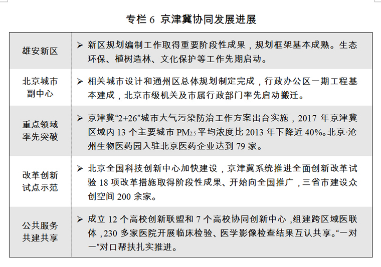 （兩會受權發佈）關於2017年國民經濟和社會發展計劃執行情況與2018年國民經濟和社會發展計劃草案的報告